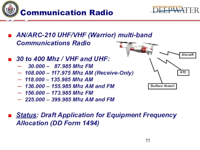 Communication Radio AN/ARC-210 UHF/VHF (Warrior) multi-band Communications Radio 30 to 400 Mhz /
