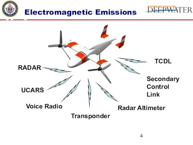 Electromagnetic Emissions RADAR TCDL Secondary Control Link UCARS Voice Radio Transponder Radar Altimeter
