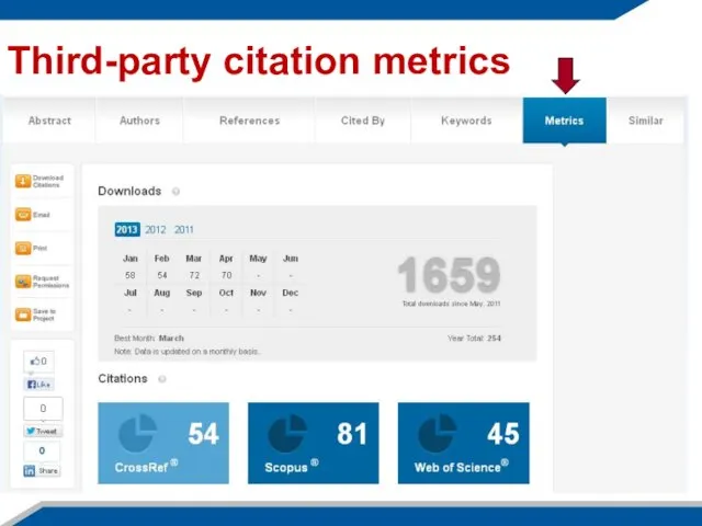 Third-party citation metrics