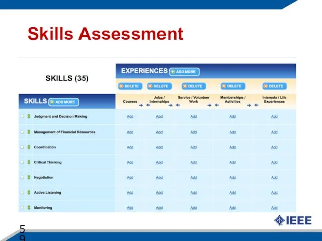 Skills Assessment *
