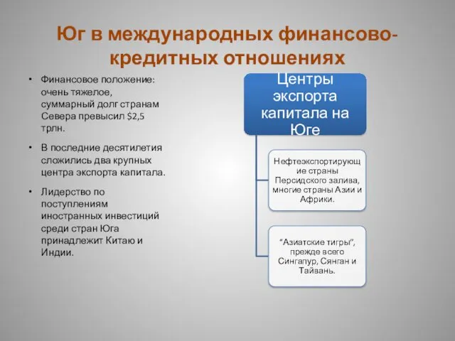 Юг в международных финансово-кредитных отношениях Финансовое положение: очень тяжелое, суммарный