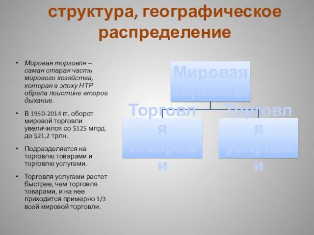 Мировая торговля: оборот, структура, географическое распределение Мировая торговля – самая