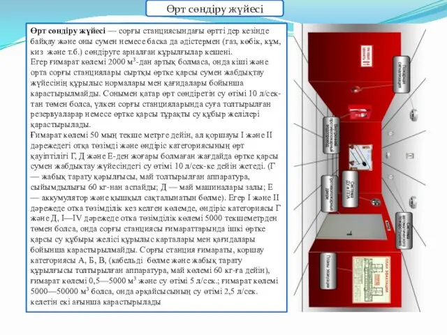 Өрт сөндіру жүйесі — сорғы станциясындағы өртті дер кезінде байқау