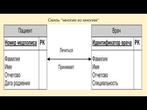 Связь "многие ко многим"