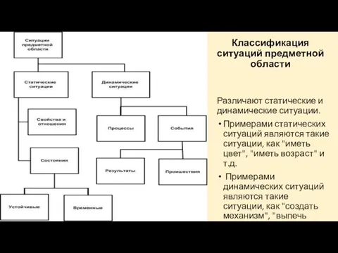 Классификация ситуаций предметной области Различают статические и динамические ситуации. Примерами