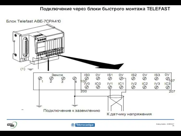 Подключение через блоки быстрого монтажа TELEFAST