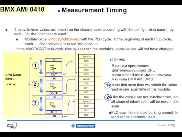 Measurement Timing The cycle time values are based on the