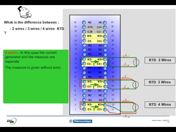 What is the difference between : - 2 wires /