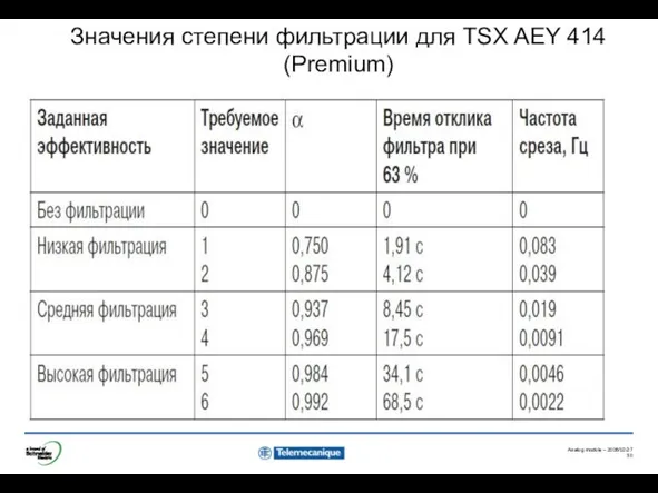 Значения степени фильтрации для TSX AEY 414 (Premium)