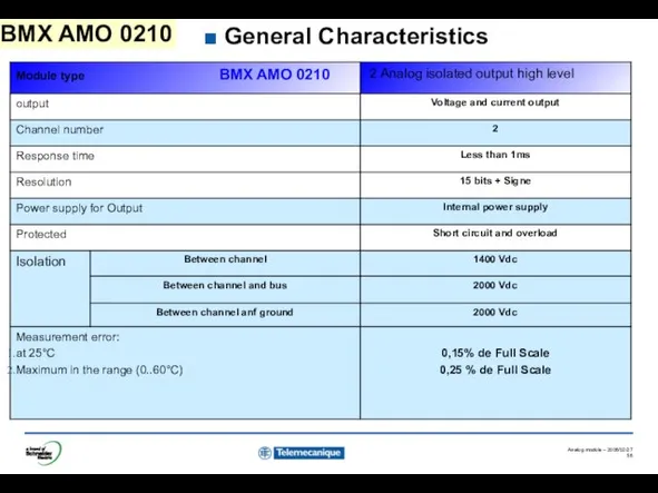 General Characteristics BMX AMO 0210