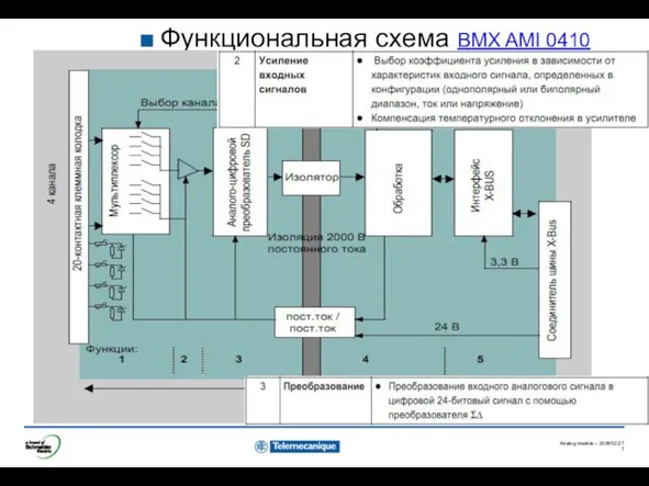 Функциональная схема BMX AMI 0410