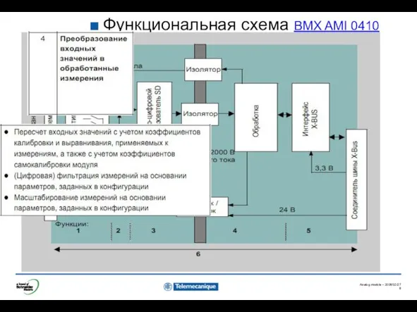 Функциональная схема BMX AMI 0410