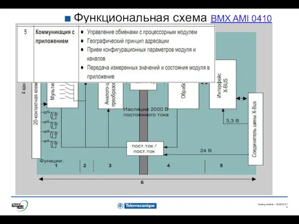 Функциональная схема BMX AMI 0410