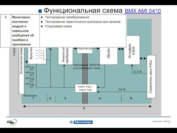 Функциональная схема BMX AMI 0410