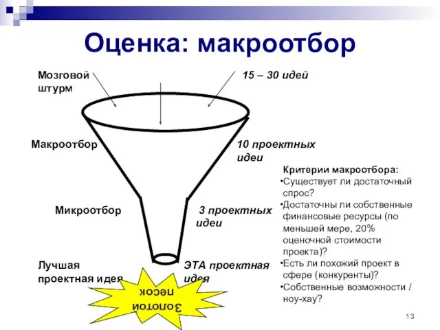 Оценка: макроотбор Мозговой штурм Макроотбор Микроотбор Лучшая проектная идея 15