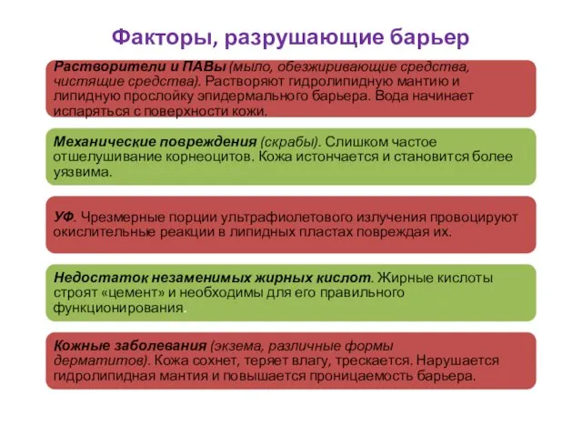 Факторы, разрушающие барьер Растворители и ПАВы (мыло, обезжиривающие средства, чистящие