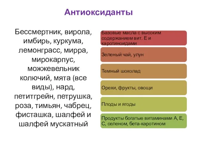 Антиоксиданты Бессмертник, вирола, имбирь, куркума, лемонграсс, мирра, мирокарпус, можжевельник колючий,