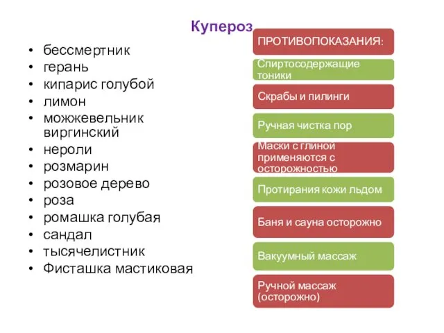 Купероз бессмертник герань кипарис голубой лимон можжевельник виргинский нероли розмарин