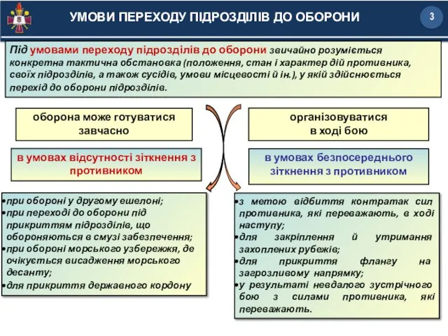 Під умовами переходу підрозділів до оборони звичайно розуміється конкретна тактична