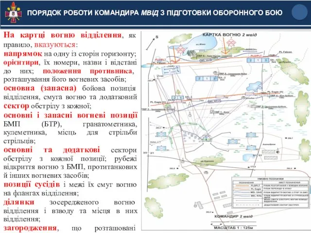 На картці вогню відділення, як правило, вказуються: напрямок на одну