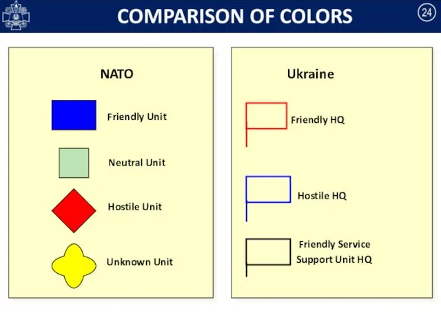 Friendly Unit Neutral Unit Hostile Unit Unknown Unit Hostile HQ