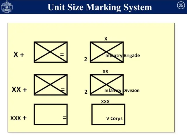 X + = Infantry Brigade X 2 XX + =