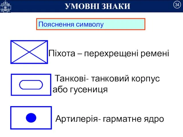 Пояснення символу