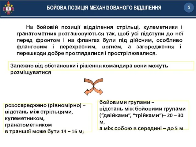 На бойовій позиції відділення стрільці, кулеметники і гранатометник розташовуються так,