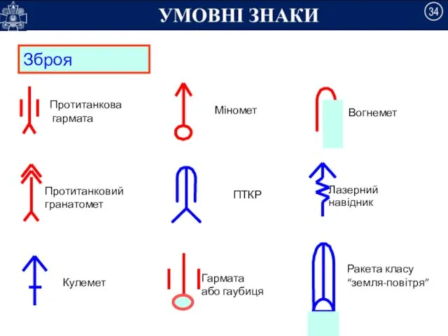 Зброя