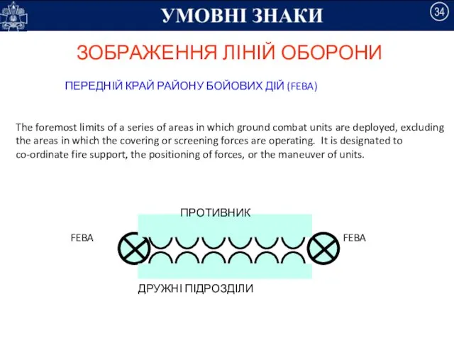 ЗОБРАЖЕННЯ ЛІНІЙ ОБОРОНИ ПЕРЕДНІЙ КРАЙ РАЙОНУ БОЙОВИХ ДІЙ (FEBA) The