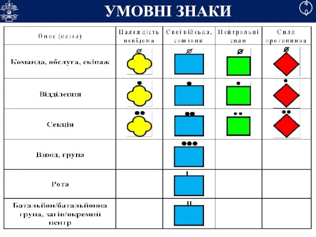 УМОВНІ ЗНАКИ 40