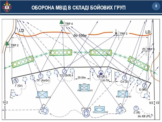 ОБОРОНА МВІД В СКЛАДІ БОЙОВИХ ГРУП