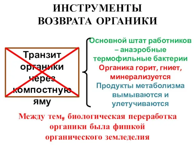 ИНСТРУМЕНТЫ ВОЗВРАТА ОРГАНИКИ Транзит органики через компостную яму Основной штат