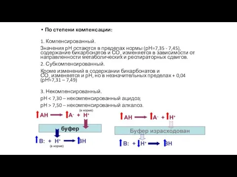 По степени компенсации: 1. Компенсированный. Значения рН остаются в пределах