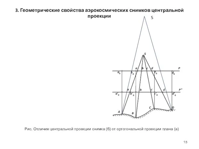 3. Геометрические свойства аэрокосмических снимков центральной проекции Рис. Отличия центральной