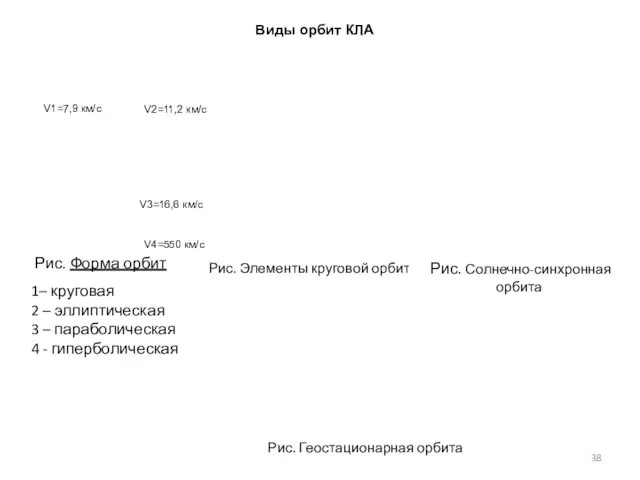 Рис. Элементы круговой орбиты Рис. Солнечно-синхронная орбита V1=7,9 км/с V2=11,2