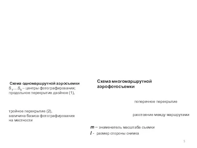 Схема одномаршрутной аэросъемки S1….S5 – центры фотографирования; продольное перекрытие двойное