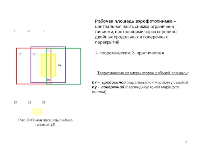 Теоретические размеры сторон рабочей площади: bx – продольной (параллельной маршруту