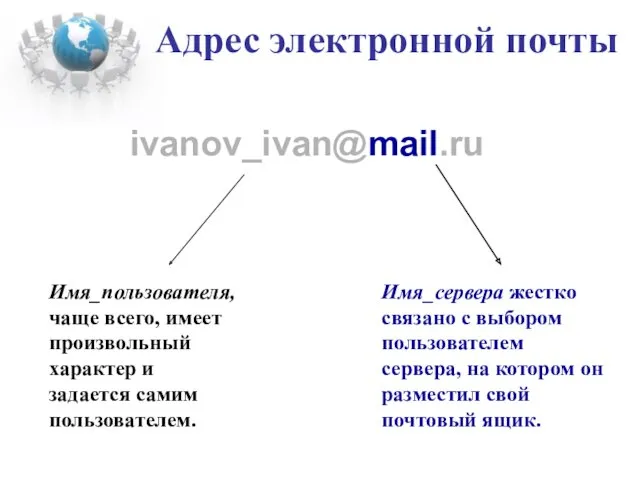 Адрес электронной почты ivanov_ivan@mail.ru Имя_пользователя, чаще всего, имеет произвольный характер