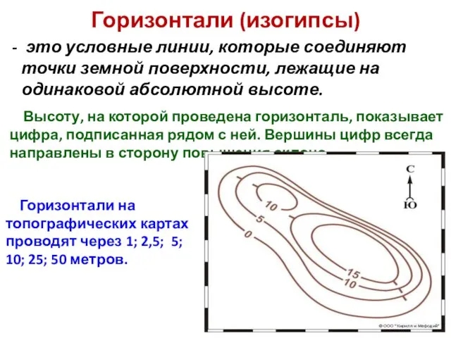 Горизонтали (изогипсы) - это условные линии, которые соединяют точки земной