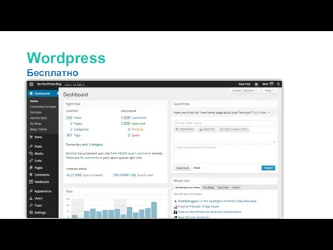 Wordpress Бесплатно