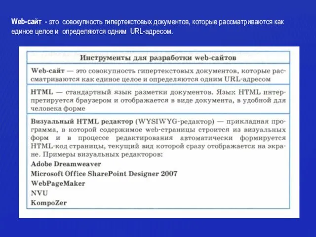 Web-сайт - это совокупность гипертекстовых документов, которые рассматриваются как единое целое и определяются одним URL-aдpecoм.