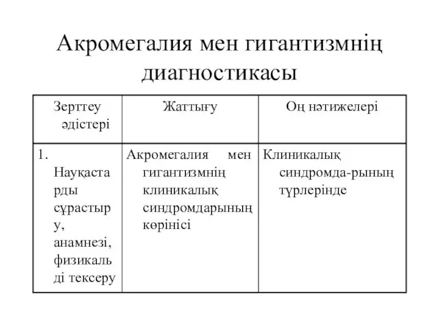 Акромегалия мен гигантизмнің диагностикасы