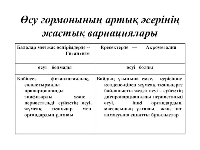 Өсу гормонының артық әсерінің жастық вариациялары