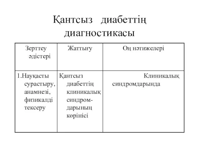 Қантсыз диабеттің диагностикасы