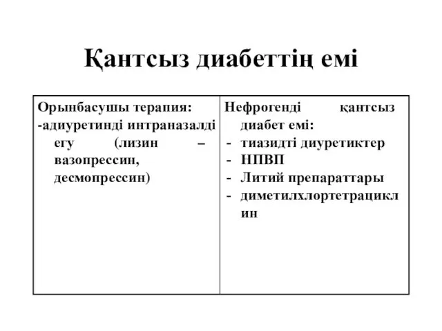 Қантсыз диабеттің емі