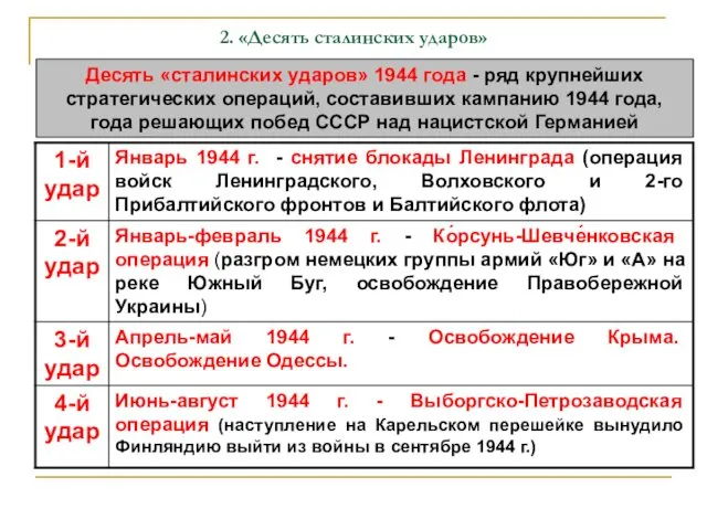 2. «Десять сталинских ударов» Десять «сталинских ударов» 1944 года -