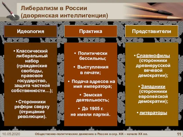 Либерализм в России (дворянская интеллигенция) Идеология Классический либеральный набор (гражданские