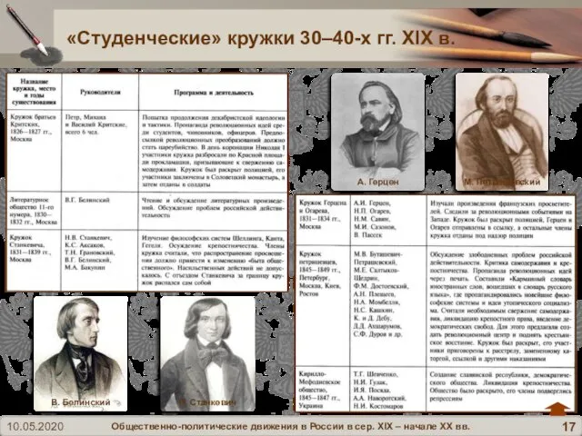 «Студенческие» кружки 30–40-х гг. XIX в.