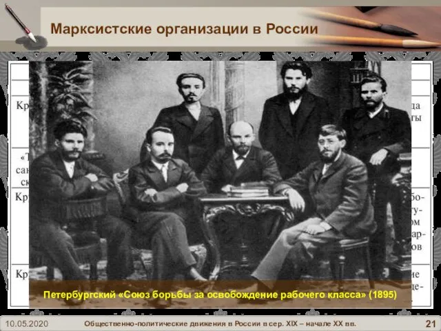 Марксистские организации в России